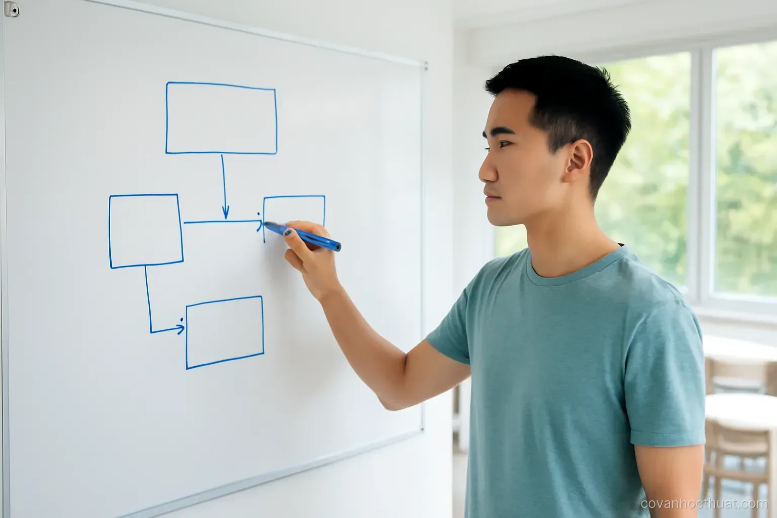 Lộ trình nghiên cứu